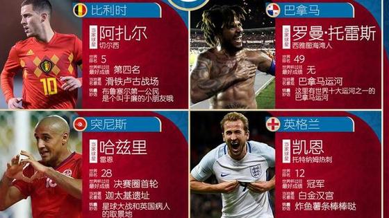  英超全明星周末活动正式公布  