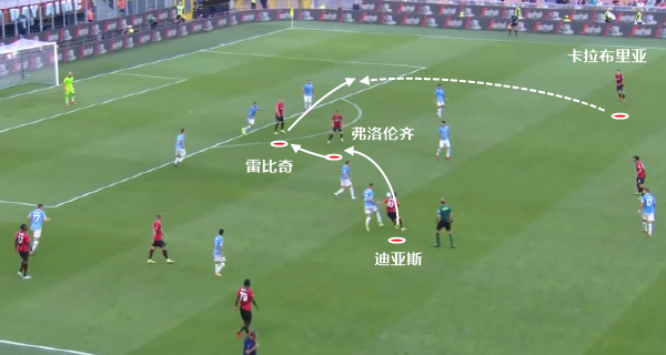  国际米兰中场调度有序攻防转换速度令人赞叹